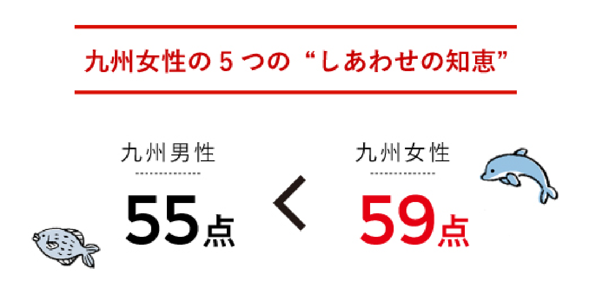 九州女性の5つの“しあわせの知恵”| リサーチ | 九州しあわせ共創ラボ